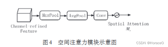 [外链图片转存失败,源站可能有防盗链机制,建议将图片保存下来直接上传(img-k3J029Wn-1667635309957)(C:\Users\Asus\AppData\Roaming\Typora\typora-user-images\image-20221105160007159.png)]