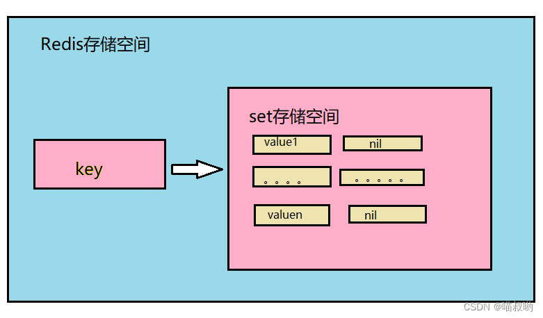 【地铁上的Redis与C#】数据类型（八）--set类型基本操作