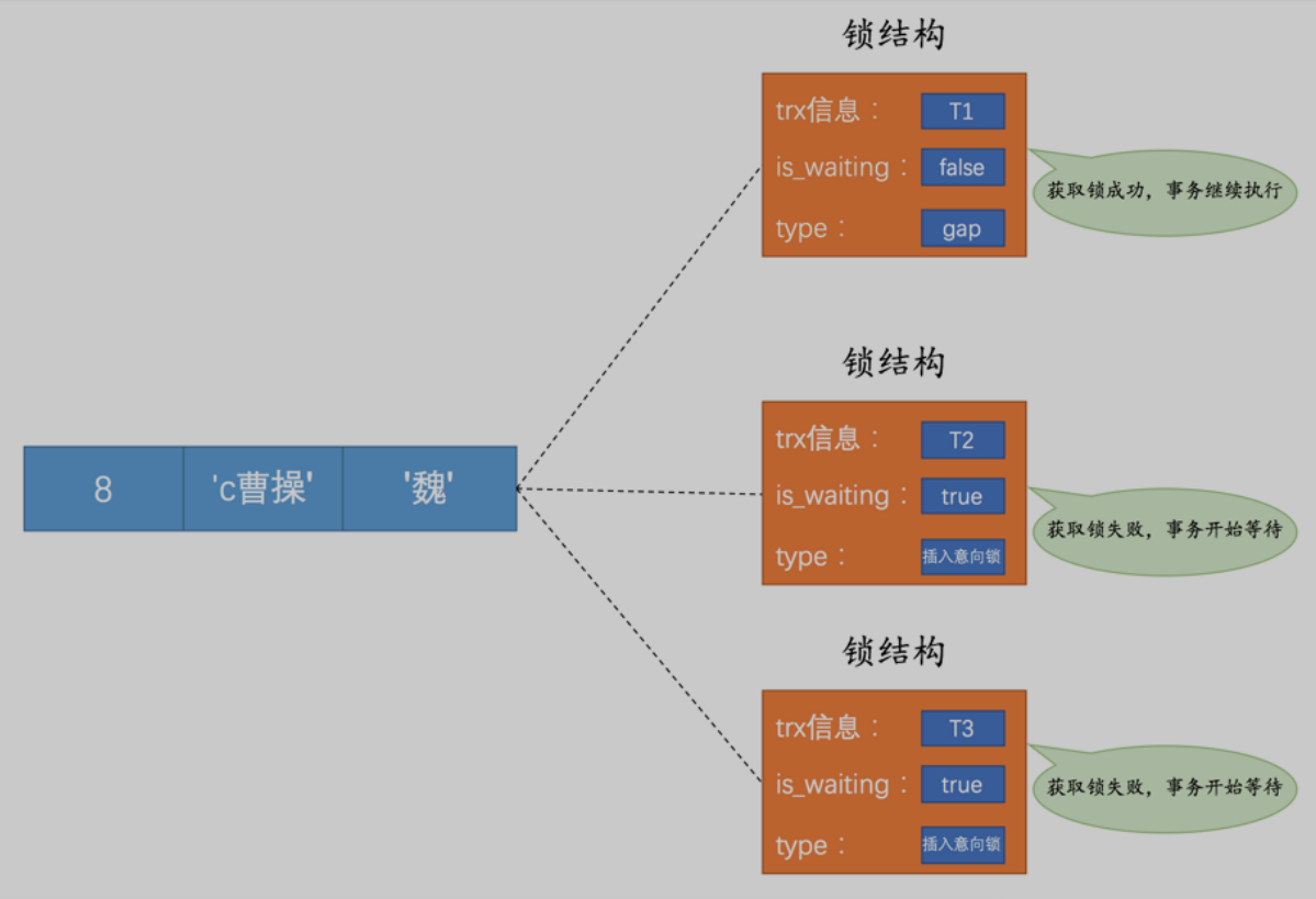 Mysql是怎样运行的 Csdn