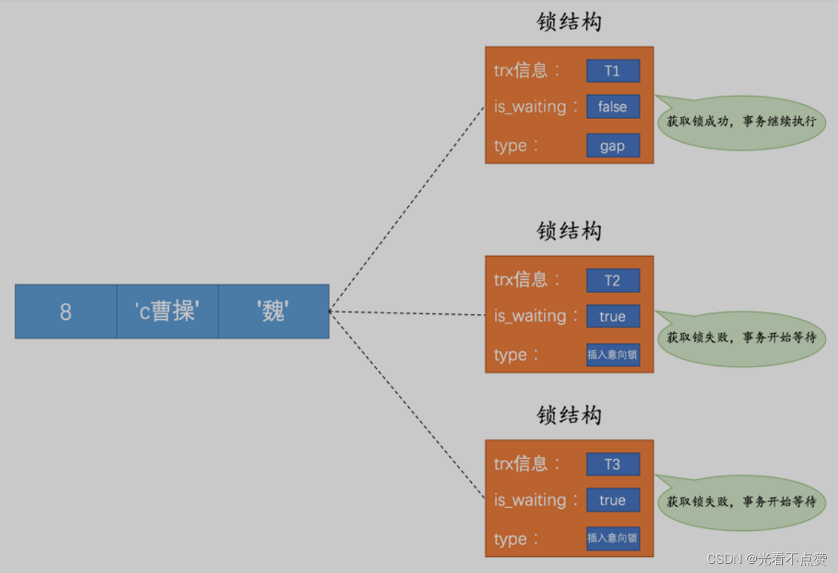 Mysql是怎样运行的 Csdn