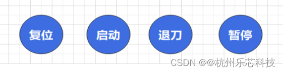 自动化产线集控系统（西门子CNC 840D/840DSL远程控制）