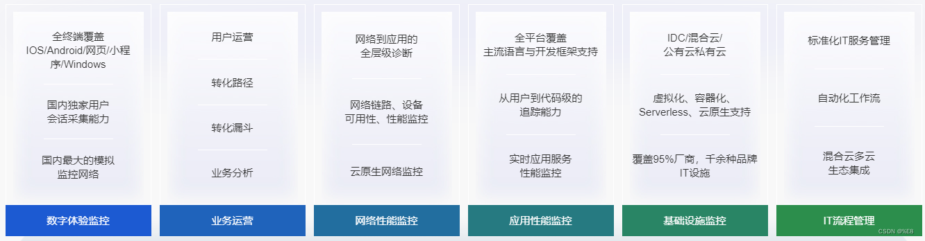 JAVA开发运维（软件一体化可观测平台的功能）