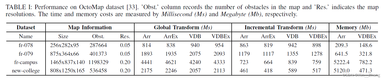 【论文阅读】ICRA2021: VDB-EDT An Efficient Euclidean Distance Transform Algorithm Based on VDB Data Struct-小白菜博客