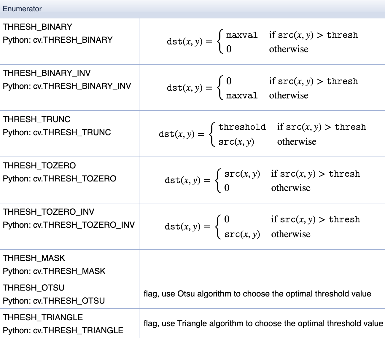 「机器视觉」学习笔记 - Thresholding Techniques- 图像阈值_thresholding algorithm ...