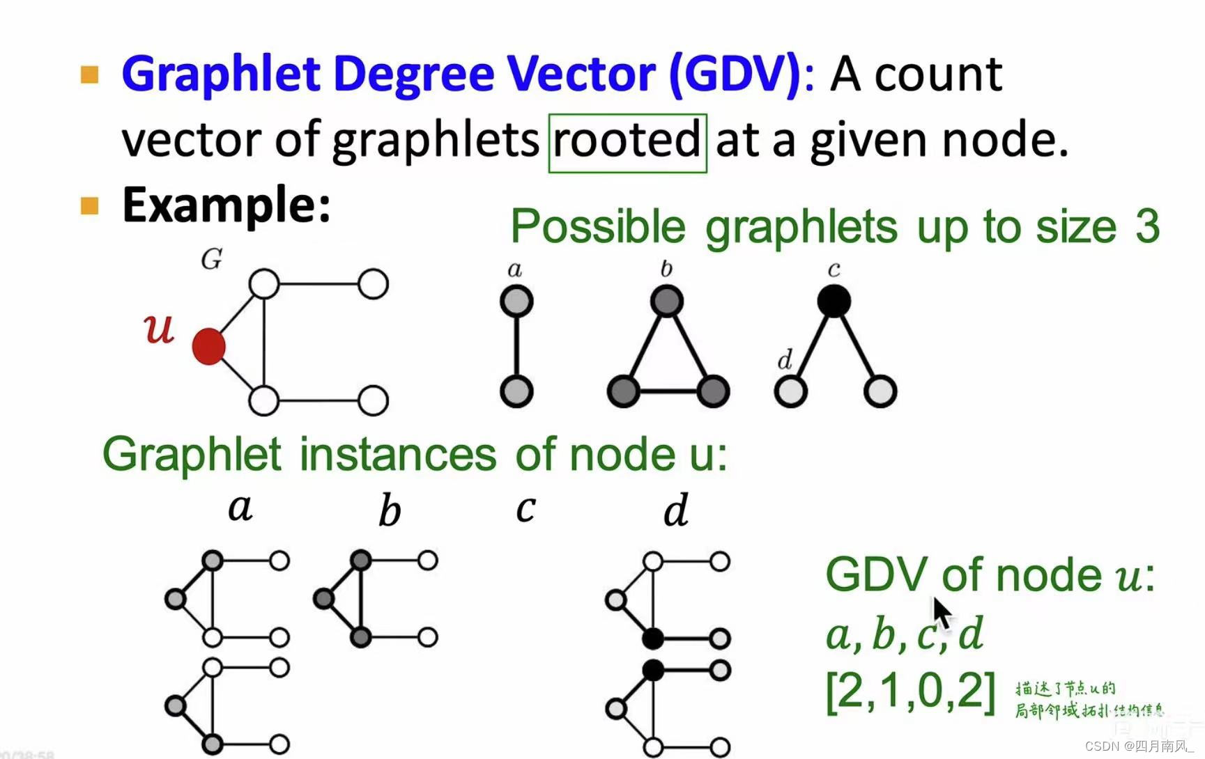 Graph Degress Vector