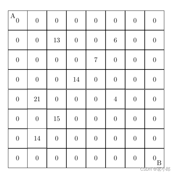 方格取数问题-CSDN博客