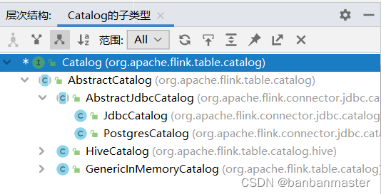 Catalog继承关系