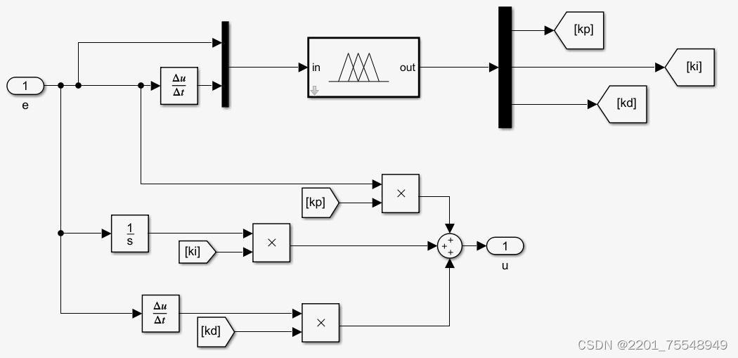 基于Matlab Simulink的PID控制仿真、RBF BP神经网络PID参数整定控制仿真_rbf模糊pid控制simulink-CSDN博客