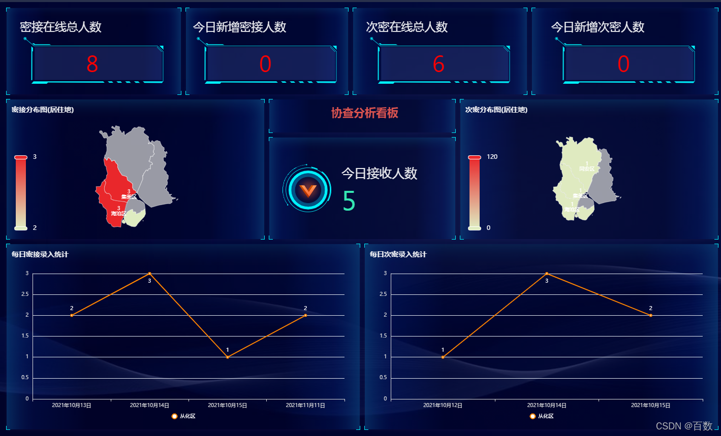 百数疫情防控行业领域能力展示——流调管理