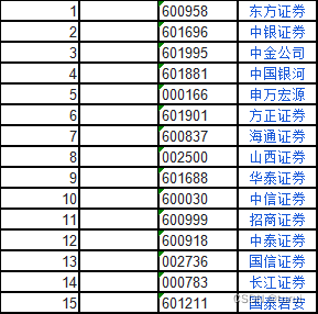 跟庄买股票得新技巧（2023.05.16）（第二弹）