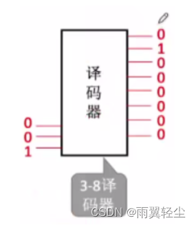 [外链图片转存失败,源站可能有防盗链机制,建议将图片保存下来直接上传(img-P8r7rbJT-1674904175354)(C:\Users\Administrator\AppData\Roaming\Typora\typora-user-images\image-20230128163907769.png)]