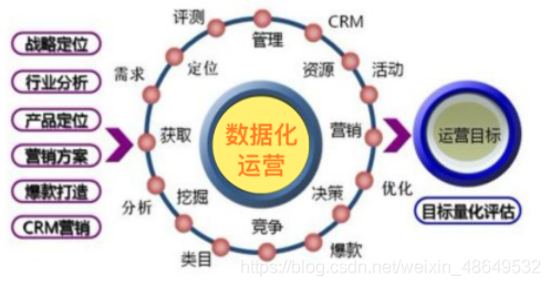 淘宝数据化运营,淘宝数据化运营培训及工具软件