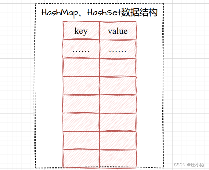 算法训练——剑指offer(Hash集合问题)