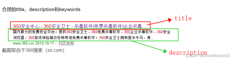 前端开发之SEO（搜索引擎优化）