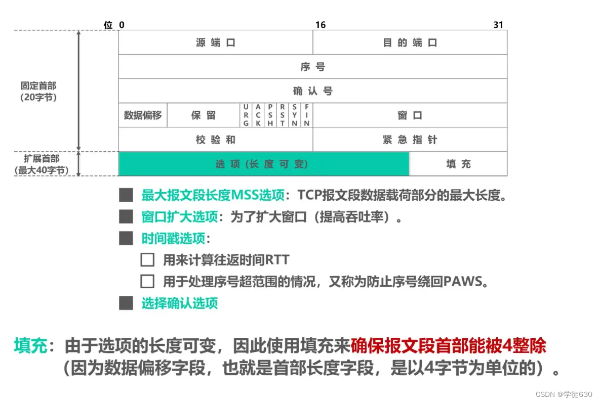 【湖科大教书匠】计算机网络随堂笔记第5章（计算机网络运输层）