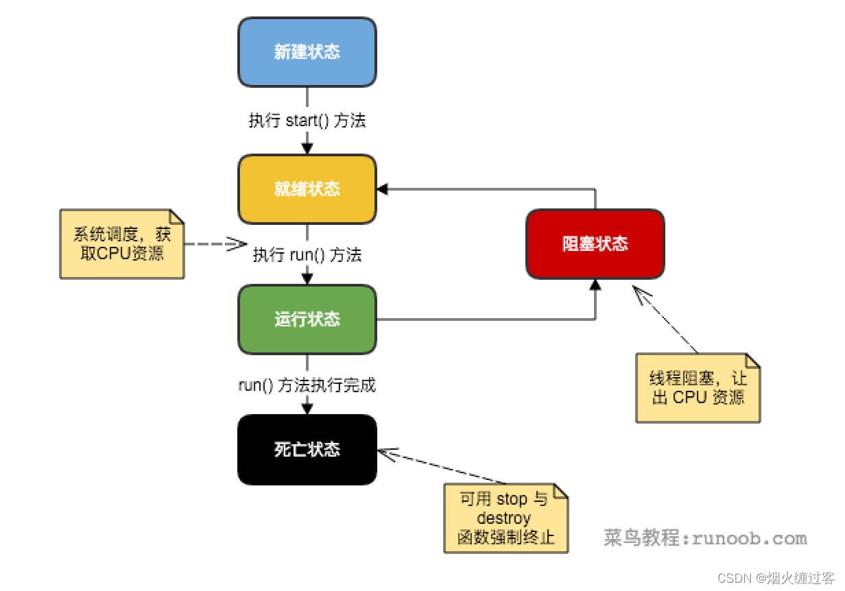 [外链图片转存失败,源站可能有防盗链机制,建议将图片保存下来直接上传(img-jIspo4yi-1692699710641)(D:\学习乐园\文档总结\杂记\picture\java-thread.jpg)]