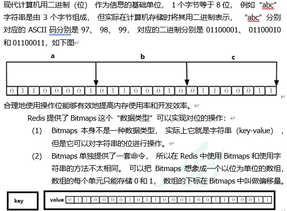 Redis（三）——配置文件详解、发布和订阅、新数据类型