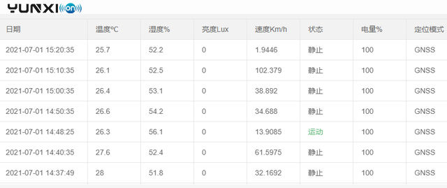 煤气运输易爆炸？资产监测保障煤气安全运输