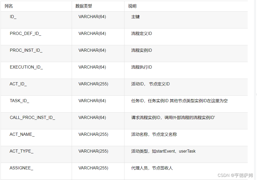 [外链图片转存失败,源站可能有防盗链机制,建议将图片保存下来直接上传(img-KmM4T5c4-1671076756332)(C:\Users\28344\AppData\Roaming\Typora\typora-user-images\image-20221202092153054.png)]