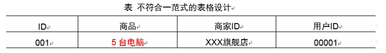 电商数据仓库系统 - 图6
