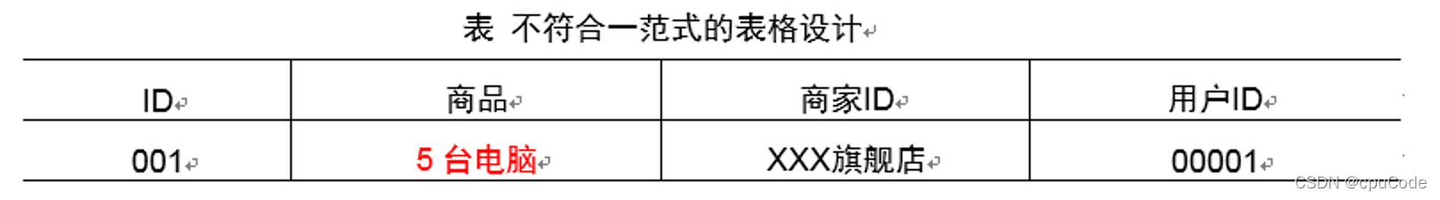 电商数据仓库系统 - 图6