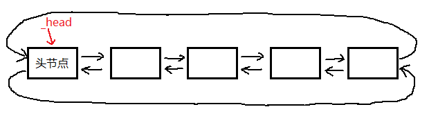 双向带头循环链表
