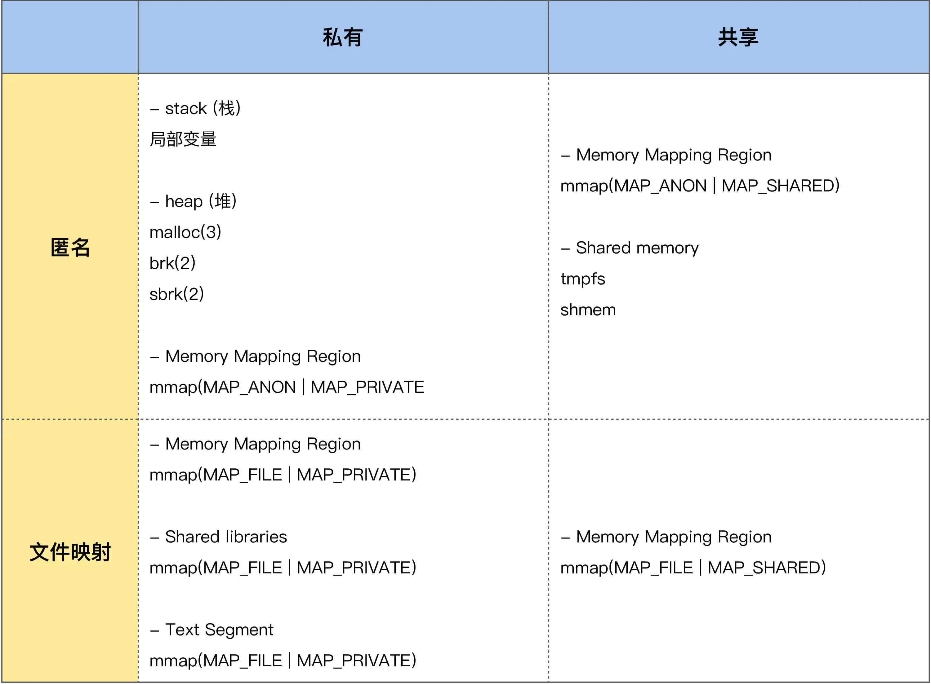 Linux 内存之vmstat