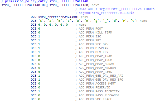 Access permissions for the samsung_drv group: