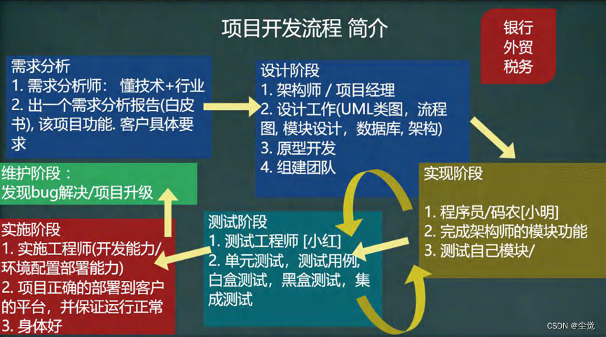 网络编程详细讲解