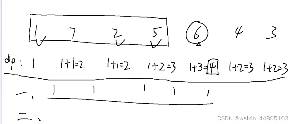 Day46 算法记录| 动态规划 13（子序列）