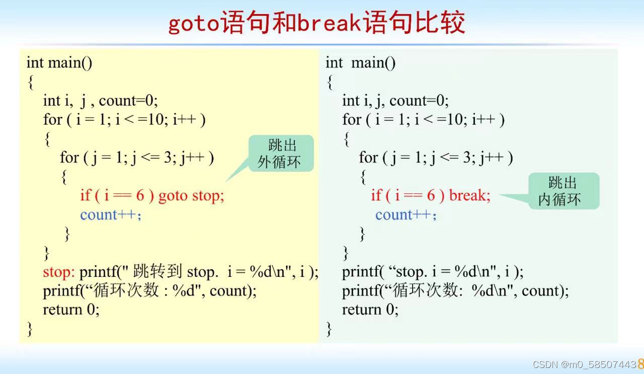 C语言学习_取内容运算符-CSDN博客