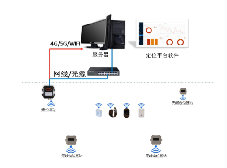 UWB无线定位基站