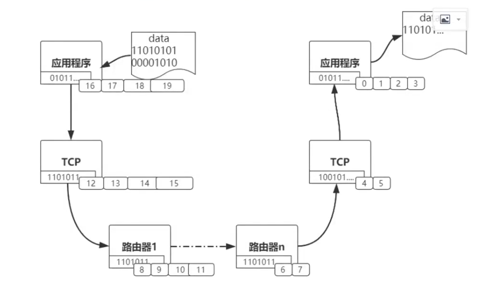 gps协议解析_rs485协议解析_协议解析器java