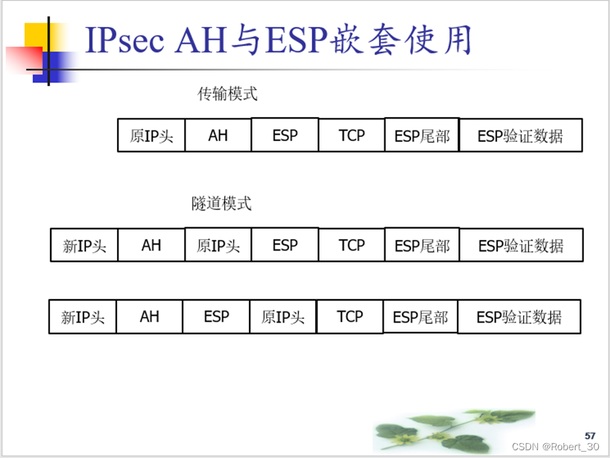 IPSec AH与ESP嵌套使用