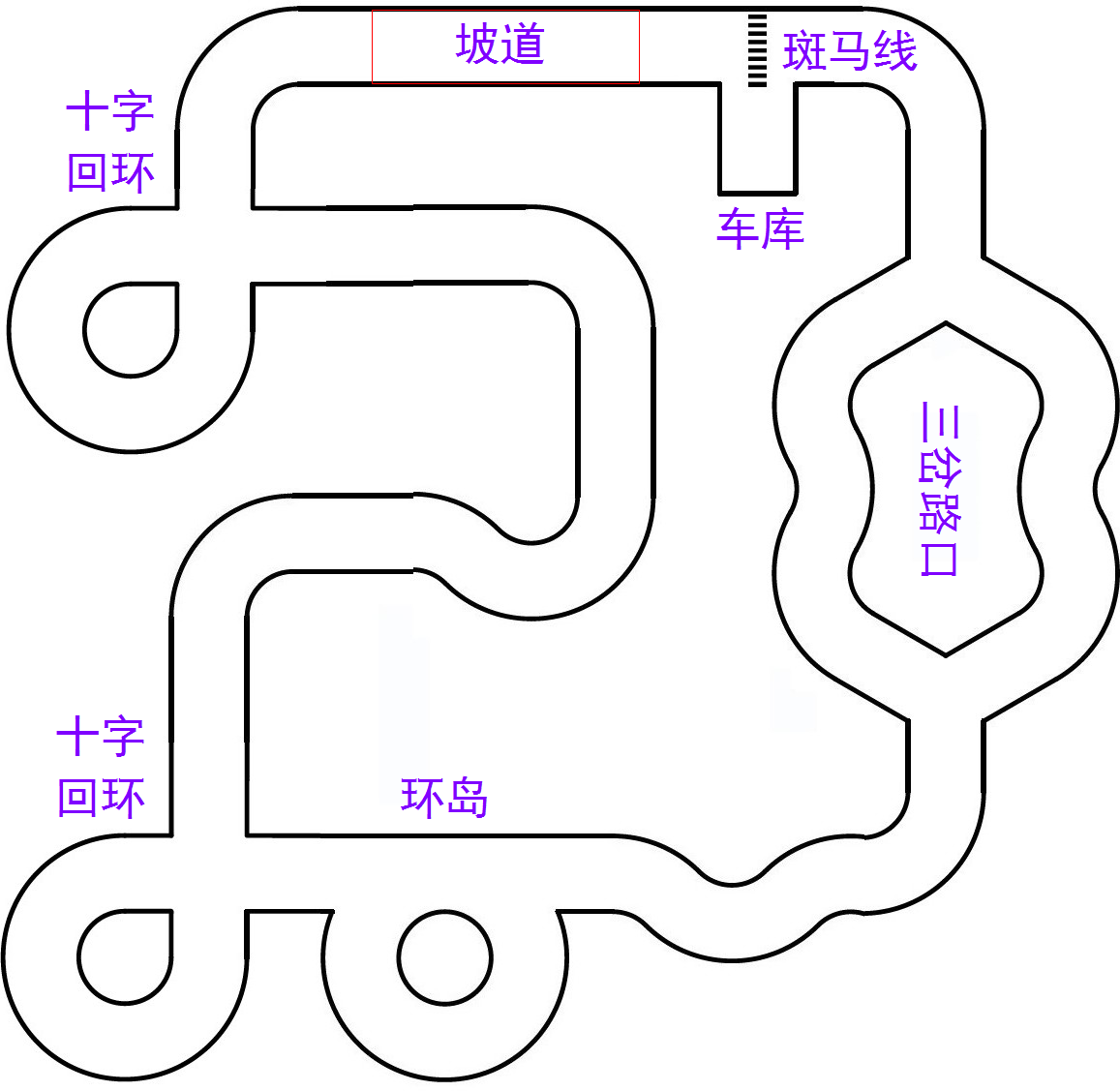 ▲ 图1.2.1 室内循环赛道示意图