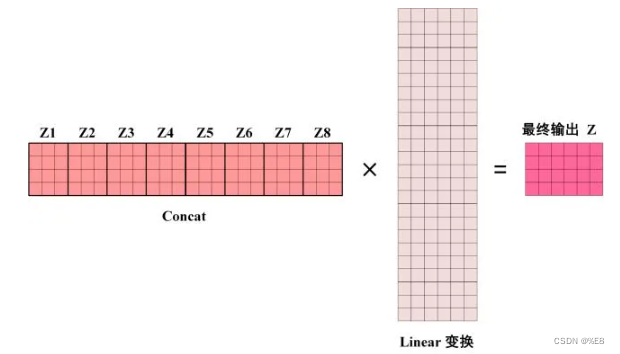 Multi-Head self-Attention结构细节