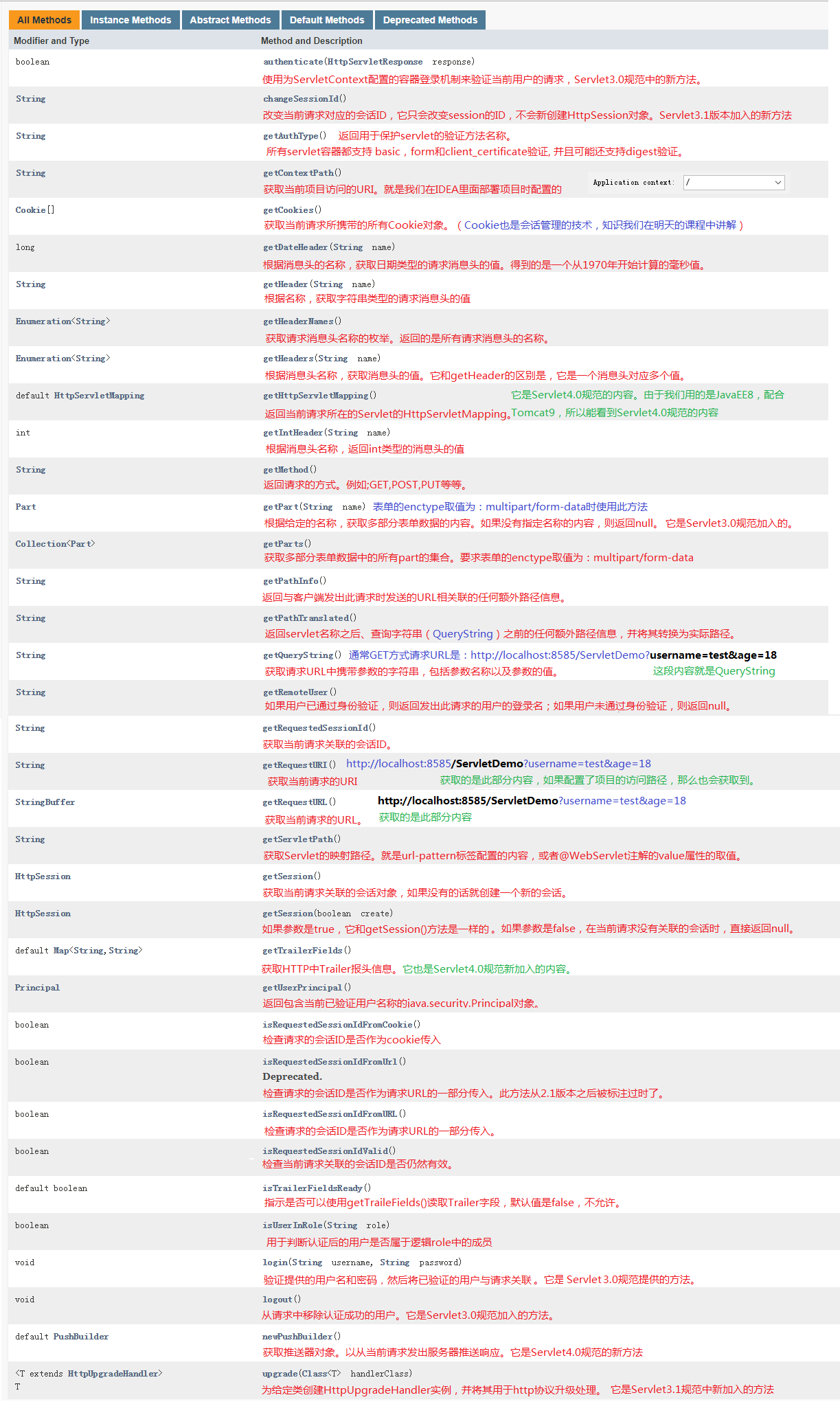JavaWeb-Request and Response objects (2) - Programmer Sought