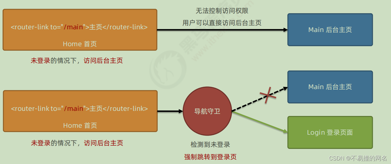 [外链图片转存失败,源站可能有防盗链机制,建议将图片保存下来直接上传(img-S5vvF3g0-1671884043159)(C:\Users\30666\AppData\Roaming\Typora\typora-user-images\image-20221223203002589.png)]