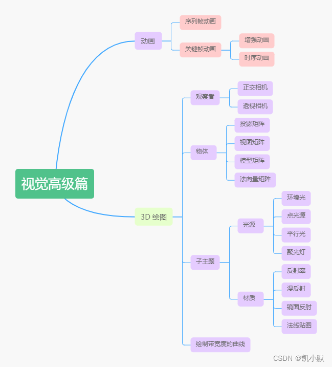 【视觉高级篇】27 # 如何实现简单的3D可视化图表：GitHub贡献图表的3D可视化？