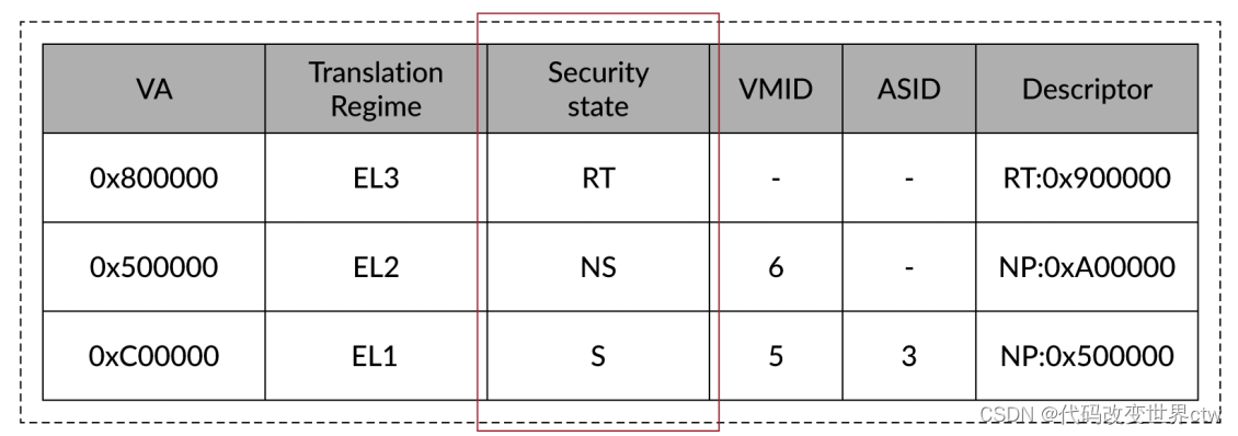 在这里插入图片描述 在这里插入图片描述