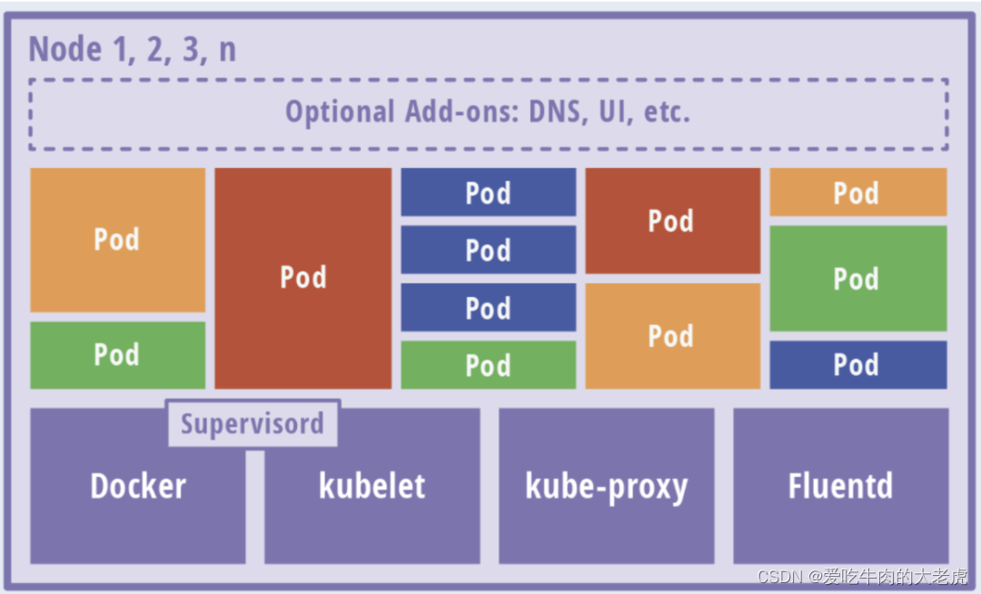 微服务注册中心之Zookeeper，Eureka，Nacos，Consul，Kubernetes区别