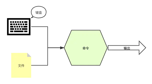 [外链图片转存失败,源站可能有防盗链机制,建议将图片保存下来直接上传(img-8cmOtUWF-1659868322135)(/assets/2022-8/11.png)]