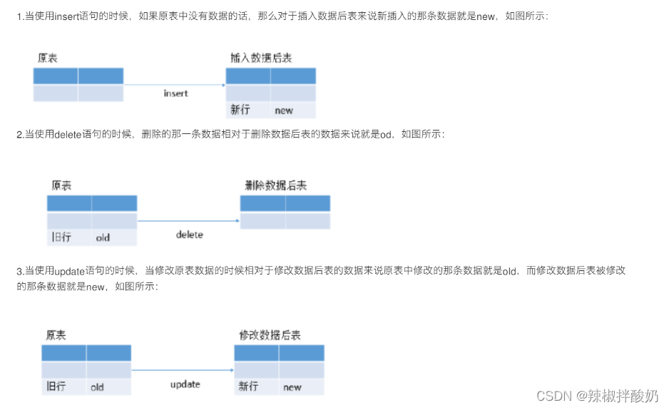mysql触发器包含insert,update触发器_mysql 触发器 同时包含 insert updateCSDN博客
