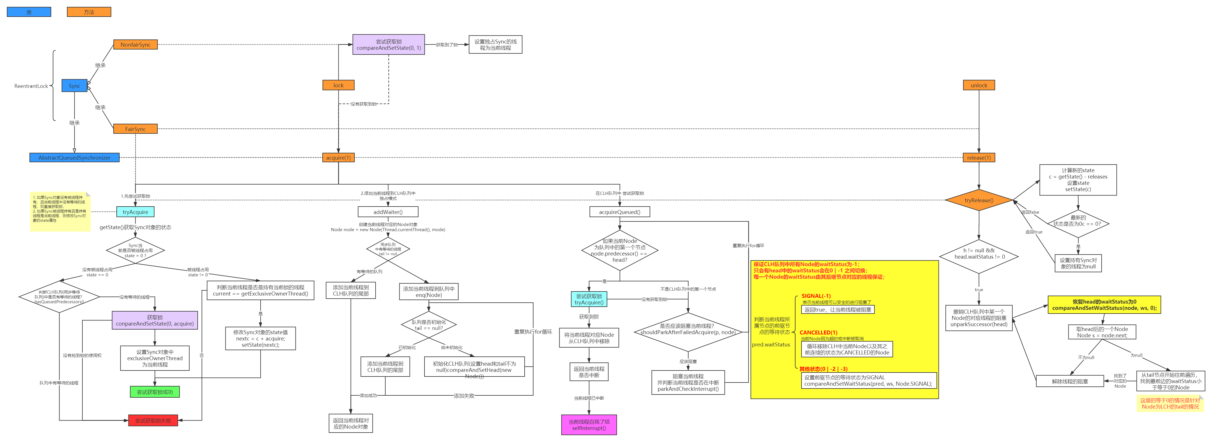 MSR instruction miscellaneous talk - Programmer Sought