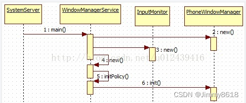 Android Input子系统 - PhoneWindowManager