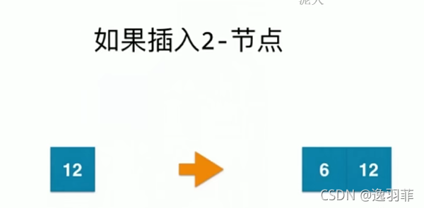 总结: