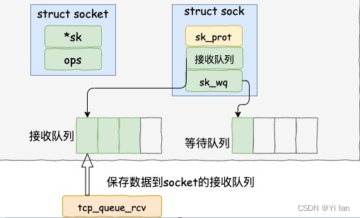 深入理解 epoll 的内核实现