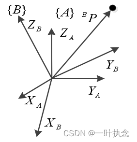 ここに画像の説明を挿入