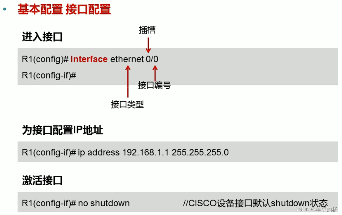 接口配置