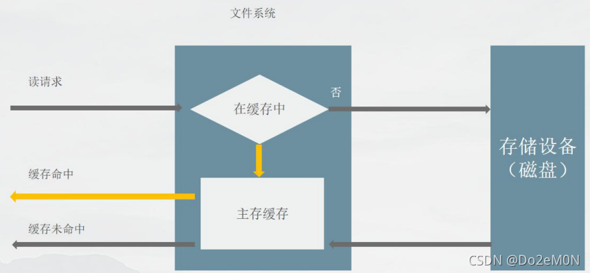 \[外链图片转存失败,源站可能有防盗链机制,建议将图片保存下来直接上传(img-sNN7ughq-1633952322512)(队列.assets/image-20211011183523476.png)\]